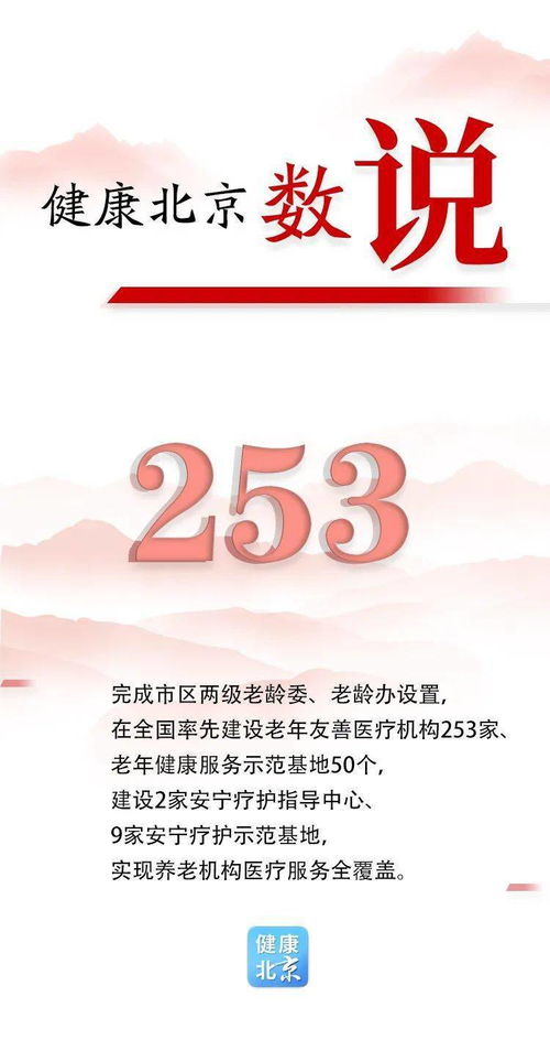 數(shù)說(shuō)健康北京③ 衛(wèi)生健康服務(wù)管理取得新成效