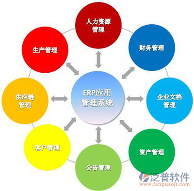 辦公室ERP系統(tǒng) 現(xiàn)代企業(yè)管理的核心工具