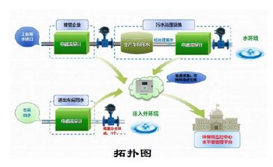 佛山全面推進工業(yè)企業(yè)污水排放口及給排水系統(tǒng)規(guī)范化管理，助力健康服務(wù)發(fā)展