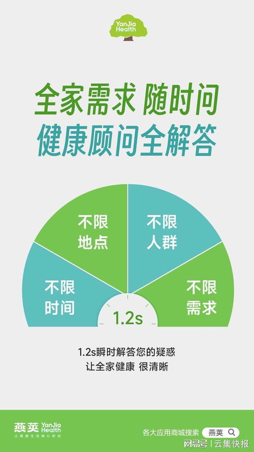 燕莢 2000小時專業(yè)顧問護航，企業(yè)管理中的健康消費智慧