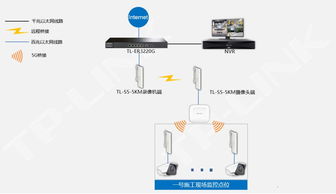 TP-LINK室外網(wǎng)橋助力中鐵上海工程局，構(gòu)建高效無線監(jiān)控傳輸網(wǎng)絡(luò)