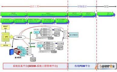 T-Solution--基于虛擬產品開發的咨詢方案_CAE_產品創新數字化(PLM)_文庫_e-works中國制造業信息化門戶
