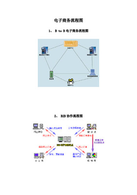 電子商務管理流程圖(完整版)