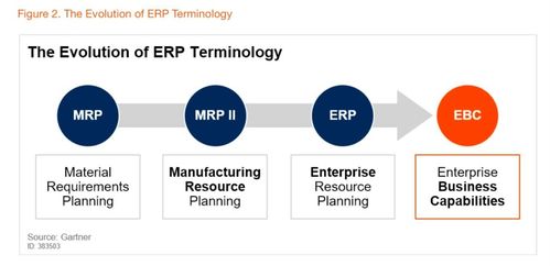 阿里云發(fā)布BizWorks業(yè)務(wù)中臺產(chǎn)品，開啟中臺發(fā)展新階段，賦能ERP系統(tǒng)開發(fā)