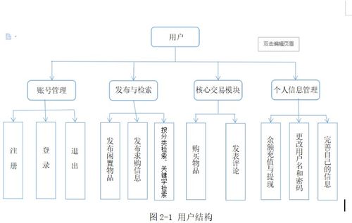 基于SSM框架的校園二手交易管理系統 畢業設計與課程開發的理想選擇